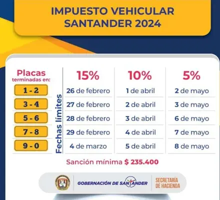 Impuesto Vehicular por Placa en Bucaramanga y Todo Santander 2025