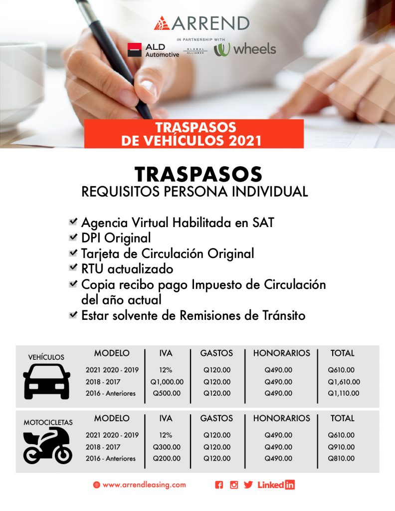 Los pasos para realizar un traspaso de moto y cuanto vale en 2025