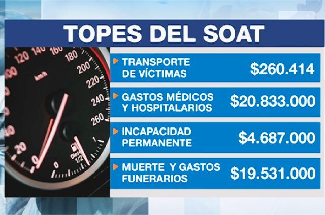 ¿Qué cubre el SOAT de moto y carro?